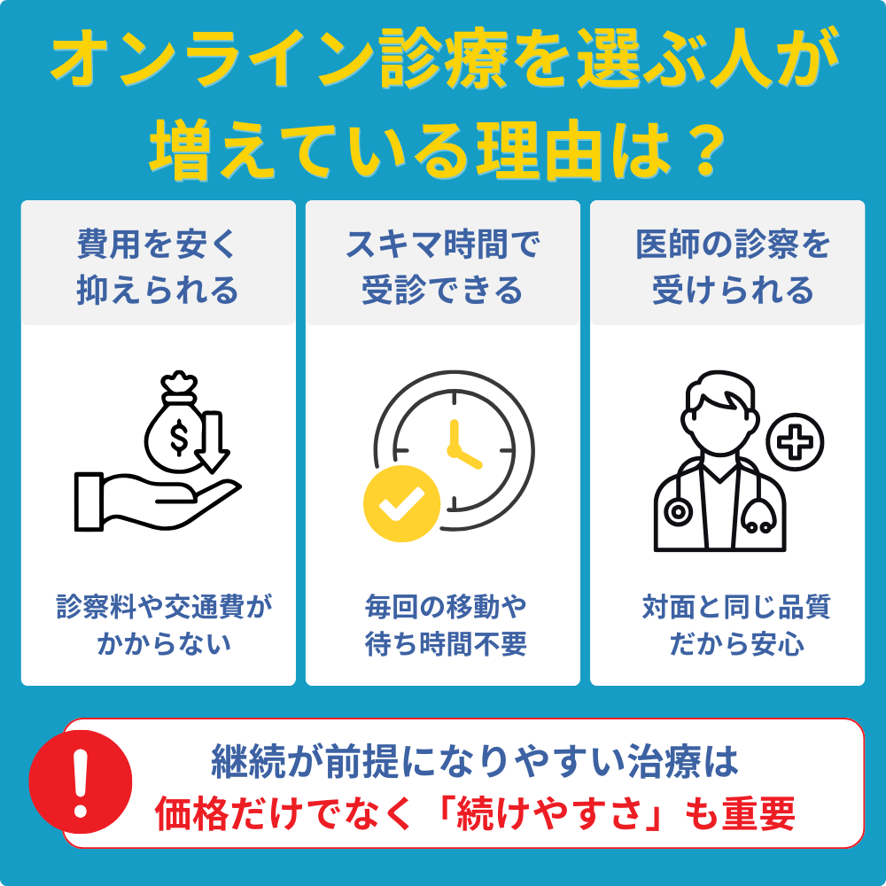 オンライン診療が増えている理由