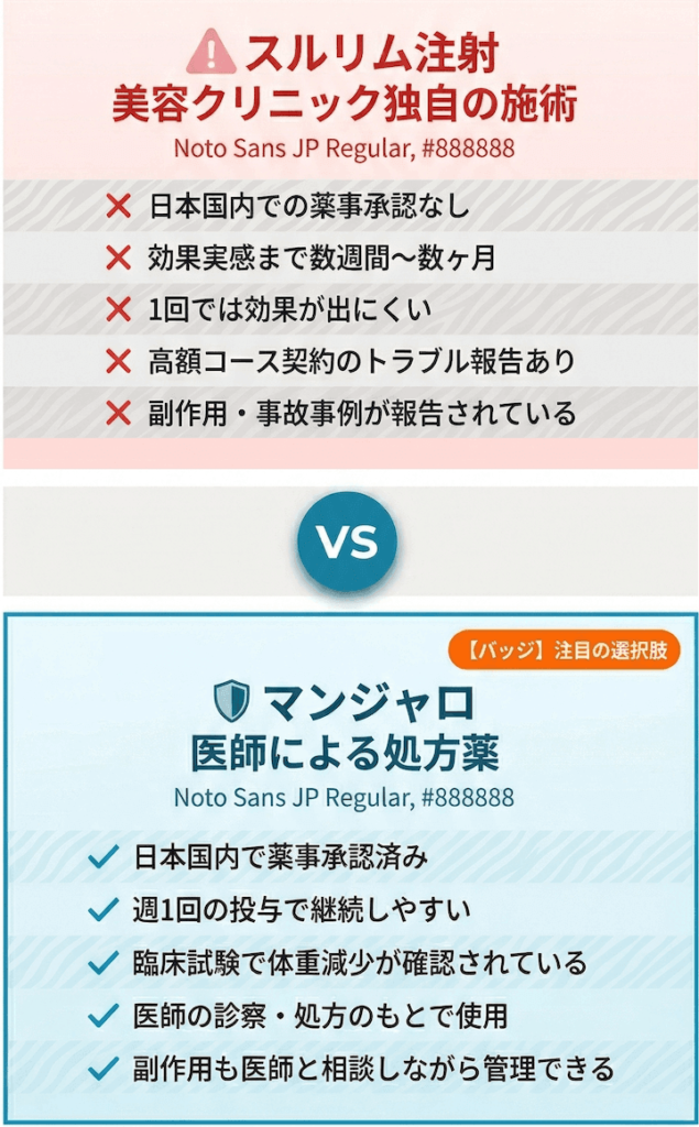 スルリム注射の特徴