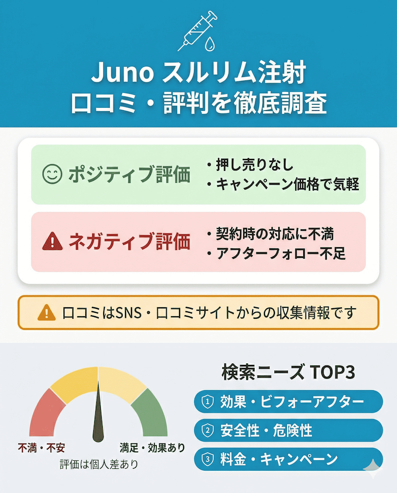 スルリム注射の口コミをまとめた図