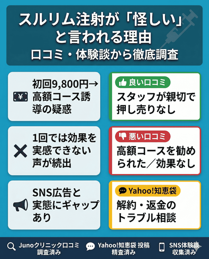スルリム注射が怪しいと言われる理由をまとめた図